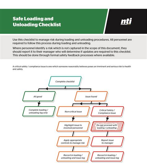 sheet metal loading|checklist for loading and unloading.